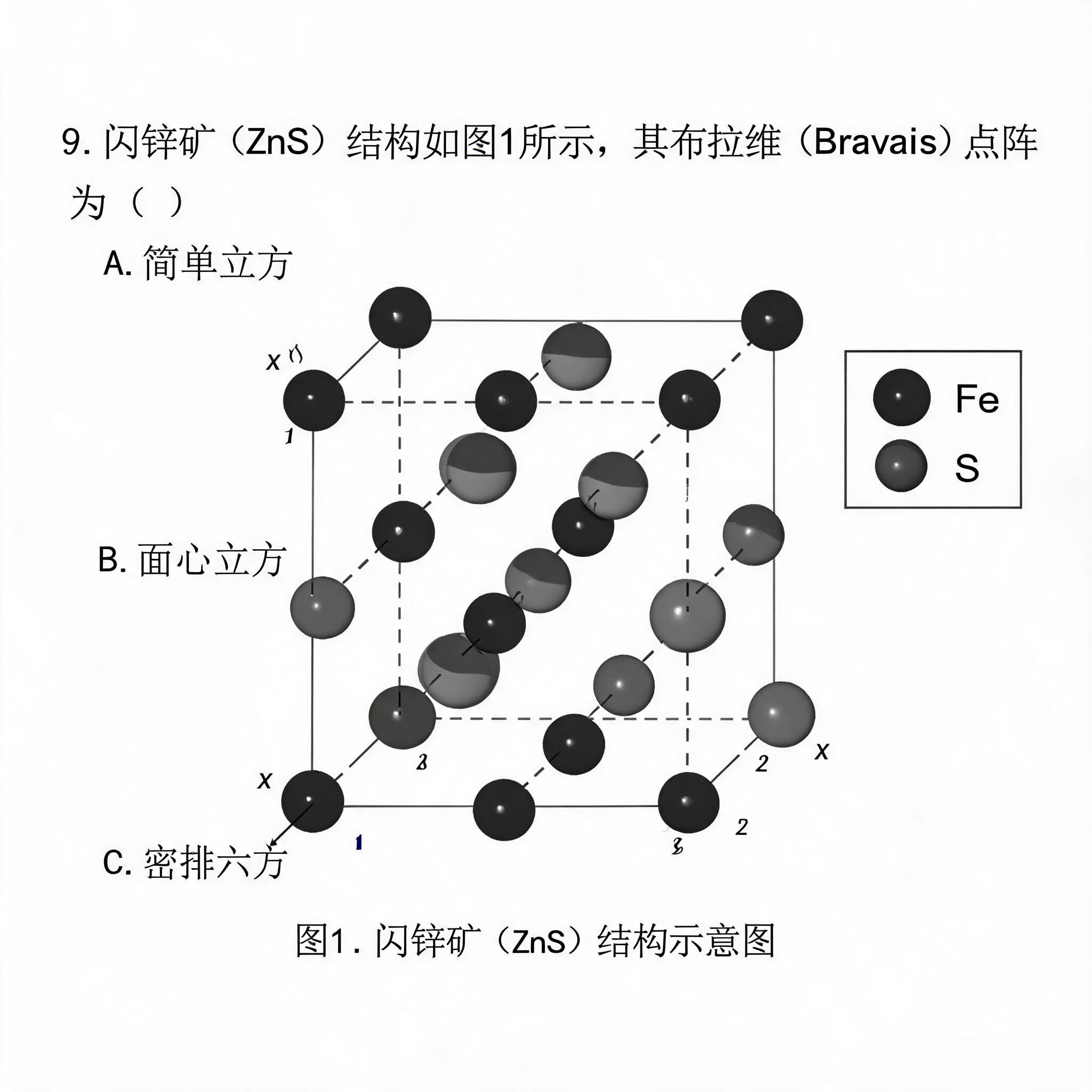 图例被改为 Fe/S